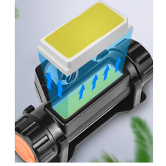 Farol LED COB Para Caminhadas