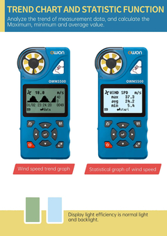 IBUTG com Integração APP Anemômetro Digital, medidor de vento, temperatura, testador de umidade Owon Tuya