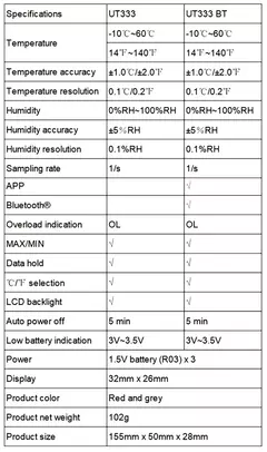 UNI-T UT383/UT383BT Medidor de Luz, UT363/UT363BT Anemômetro, UT353/UT353BT Medidor de Ruído, UT333/UT333BT Termo-higrômetro Digital com Bluetooth