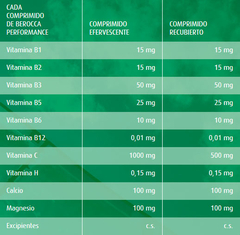 Berocca Performance X 30 Comprimidos Laqueados - comprar online