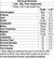 T_Sek - 120g - Power Supplements - comprar online
