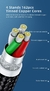 Essager PD 20W USB Cable For iPhone 14 13 12 11 Pro Max 2.4A Fast Charging USB T - tienda en línea