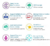 Tuya Smart IR Controle Remoto Vida Inteligente para Smart Home Automation Substi - comprar online