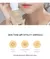Imagen de Muldream Vegan Green Mild Vitamina C Ampoule Serum Coreano