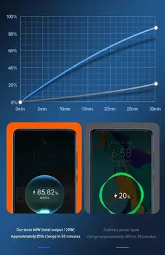 Xiaomi 200000 Power Bank. en internet