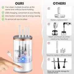 Limpiador de Brochas de Maquillaje Eléctrico. en internet