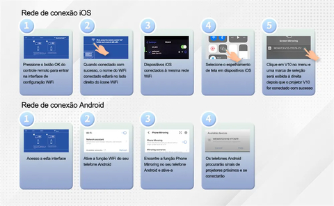 WEWATCH V10 8500 Lumens LED Projetor Portátil Nativo 1280*720 HD 1080P Suportad