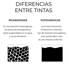Imagen de Combo de tinta para Epson L4150 | Art Jet 150ml | pigmentada + colores fotográfica comercial