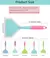 Espátula de Silicone - Ideal para Cozinhar - Multiverso dos Produtos