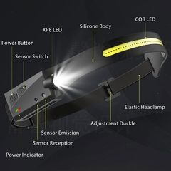 Imagem do Farol de indução de LED 1/2/3