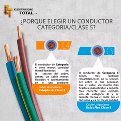 Cable Unipolar Kalop 2.5mm Normalizado Iram Categoria 5 - Torres Solares