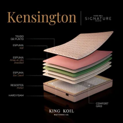 Capas internas del colchón Kensington