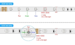 luces led,ColorRGB,Tiras LED RGB 5050 , Bluetooth Musical Tiras LED 12V Tiras de