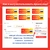 Goldenfir-SSD SATAIII para Laptop, Disco Rígido de Estado Sólido, 120GB, 128GB - loja online