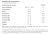 Endurance Caffeine Gel (30g) - Sabor: Mocha - comprar online