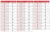 Pneu Pirelli 2.75-18 Super City Tt 42P Dianteiro Cg 125/150 - comprar online