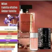 EDP Milán - comprar online