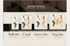 Imagem mostrando diferentes tamanhos de colchões com casais e uma criança, ilustrando a Cama Box Casal e suas dimensões: Solteiro, Casal, Queen Size e King Size.