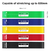 5 Bandas Elasticas Set Ejercicio Fitness Yoga Fitness - tienda online