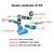 Easythree Mini Desktop Printing Machine for Kids, Impressora 3D, Tamanho de Impr