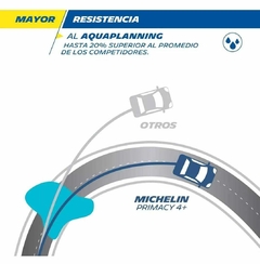Neumático Michelin Primacy 4+ P 225/45R17 94 W en internet