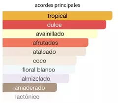 YARA TOUS - Lattafa (Encargar) en internet