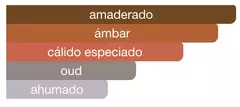 MUSAMAM - Lattafa (Encargar) - las musas