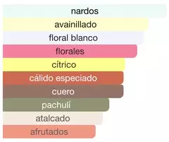 SONDOS - Lattafa - las musas