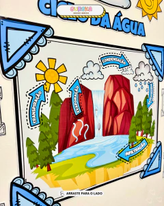 Imagem do Mural Colaborativo – O Ciclo da Água