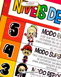 Imagem do Níveis de Voz na Sala de Aula
