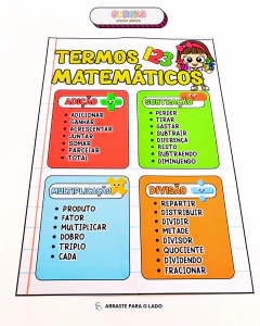 Imagem do Cartaz de Termos Matemáticos das 4 Operações