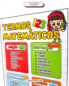 Cartaz de Termos Matemáticos das 4 Operações