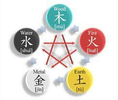 FORMACION FENG SHUI