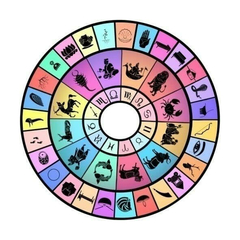 ASTROLOGIA VEDICA .ASTROLOGÍA HINDÚ Y LOS 12 SIGNOS DEL ZODÍACO