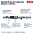 Régua De Inclinação Laser Digital Gim 60 L Bosch