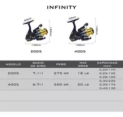 Reel Caster Infinity 2005-hs en internet