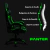 Silla Gamer + Alfombra Panter Verde | Negra
