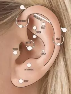 Dúvidas sobre onde é seu furo