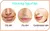 Esponjas de maquillaje triangulares de terciopelo para cara - tienda en línea