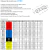 Terminal Olhal Azul RV2-4 1,5 a 2,5mm FURO M4 Com 100 Peças - comprar online