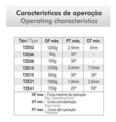 Chave Fim de Curso TZE15 Metaltex com Atuador de Alavanca e Rolete - PNG TECH