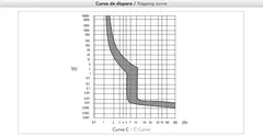 Mini Disjuntor Metaltex 1 Pólo Curva C 2A - PNG TECH