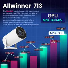 Projetor Magcubic - Allwinner - comprar online