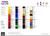 Tinta Acrílica Graduate Daler Rowney 120ml Cor Crimson 542 na internet