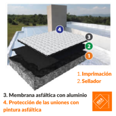 Membrana Asfáltica con Aluminio Flexible Tricapa ORMIFLEX - Idea Center