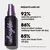 Urban Decay Seeing Double All Nighter Waterproof Setting Spray - Holiday Makeup Set - Luxury Finds