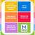 Imagem do KIT 6 Fio Dental Premium Encerados (100 metros cada)