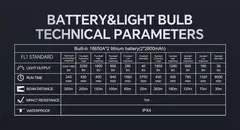 Imagem do Lanterna LED portátil multifuncional inovadora de 5200LMS com tocha magnética,