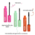 Máscara de Cílios Peel Off Selfie Melu by Ruby Rose - comprar online