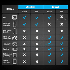 BINNUNE-Fone de Ouvido Sem Fio para Jogos com Microfone Cancelador de Ruído - comprar online